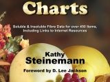 IBS-IBD Fiber Charts